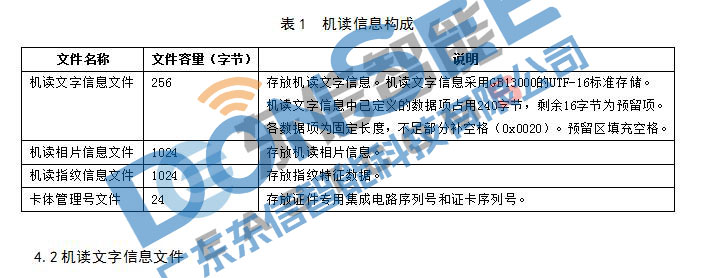 港澳台居民居住证身份证机读信息规范